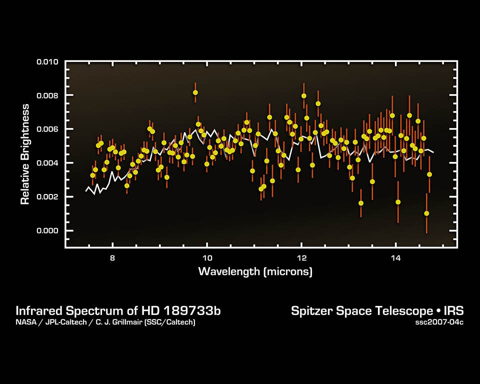 Egzoplanetos HD 189733b spektras. Ši planeta yra masyvesnė už Jupiterį, bet pastaruoju metu išmatuojami vis mažesnių planetų spektrai. ©NASA/JPL-Caltech/C. J. Grillmair